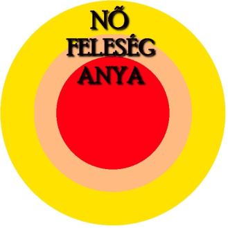 Nő-feleség-anya